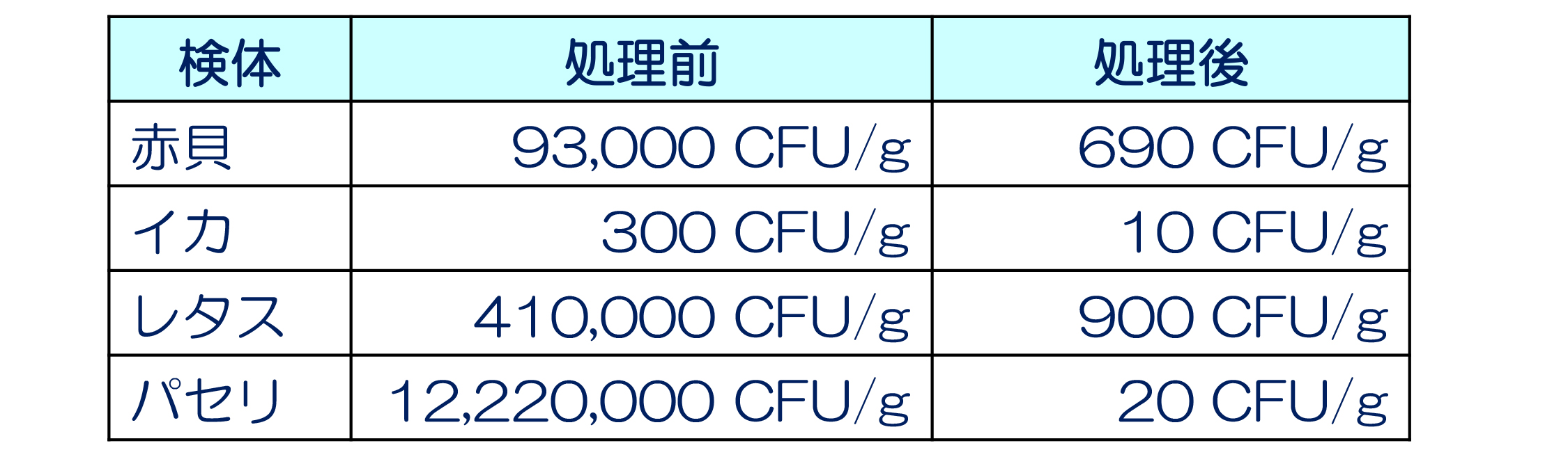 実験結果