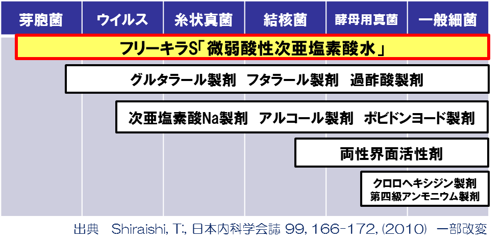 スギ花粉抗原の量