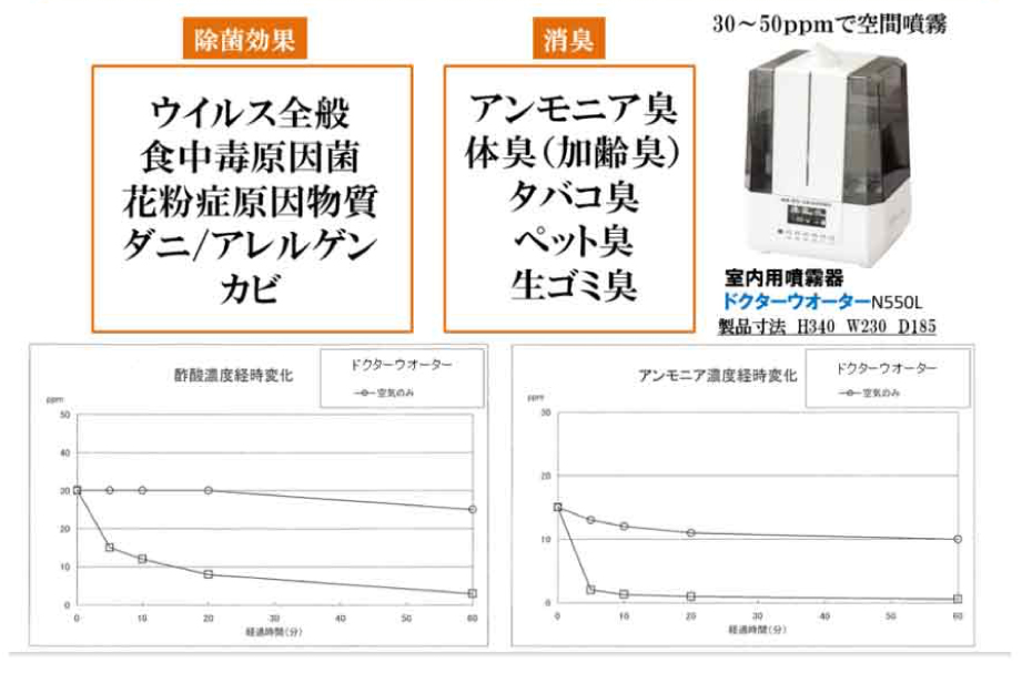 室内用噴霧器フリーキラZN550L